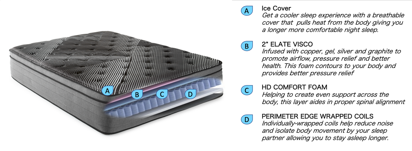 Prestige Euro-Top Mattress